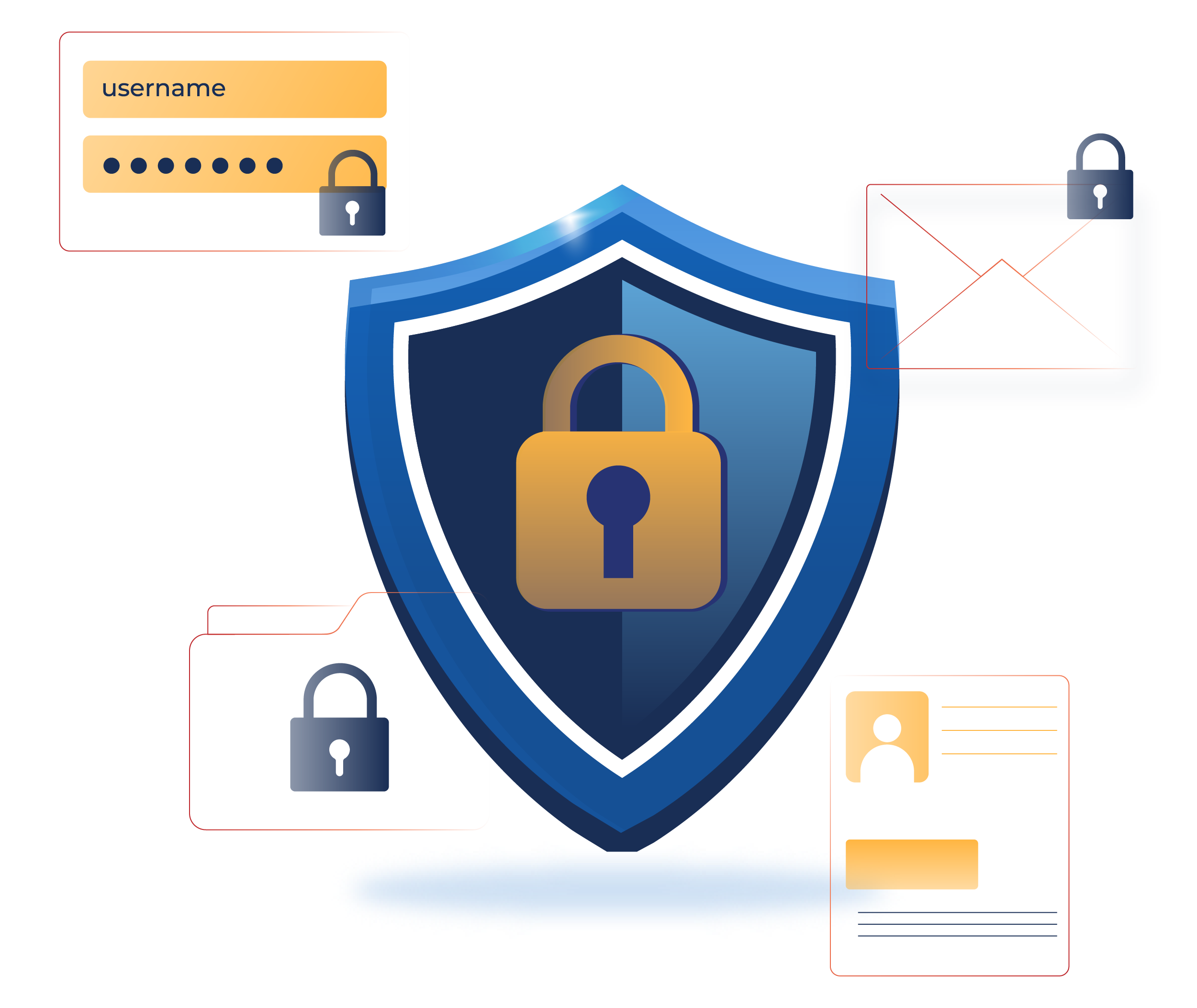 Security_Layered Security Implementation